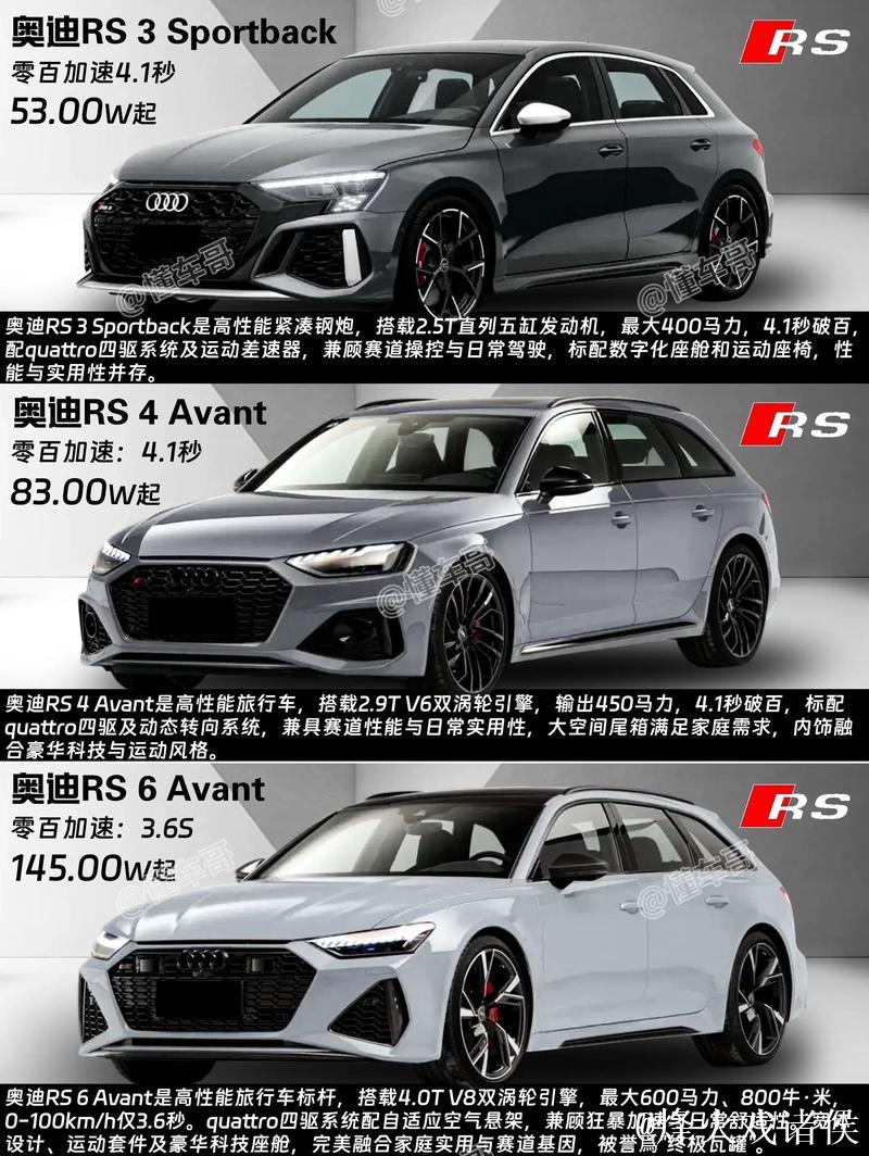 百年赛道基因 奥迪RS家族的性能传承与日常进化