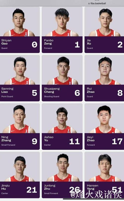 中国男篮公布世预赛名单 延续亚洲杯主要阵容 中国男篮公布世预赛名单 延续亚洲杯主要阵容