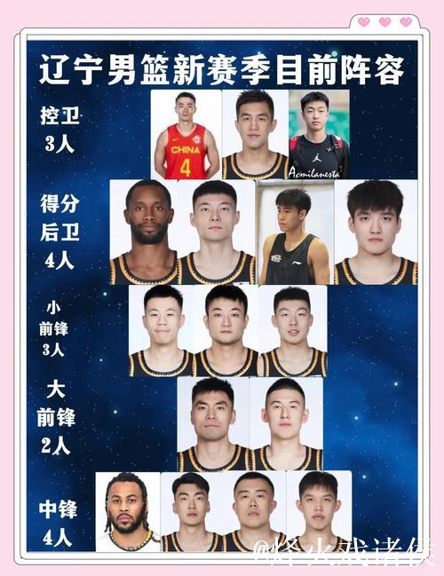 辽篮亚冠12人名单 丛明晨领衔两名新外援在列 辽篮亚冠12人名单 丛明晨领衔两名新外援在列