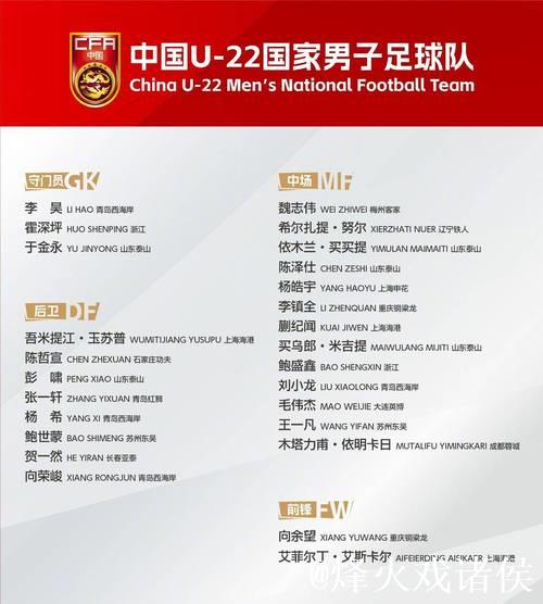U22男足国家队名单：拜合拉木回归 魏祥鑫跳级入选