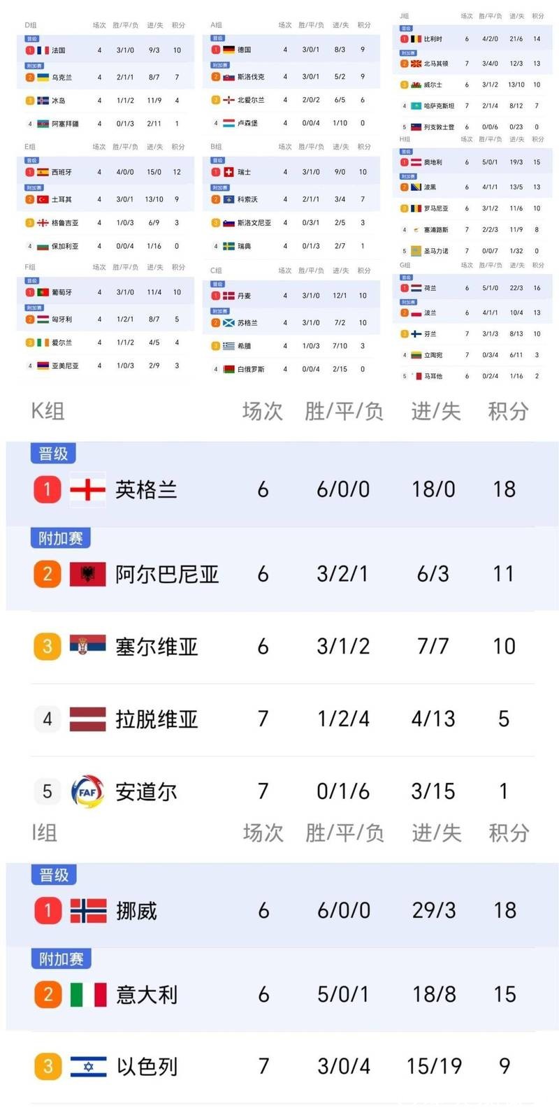 2026世界杯比分:热门球员进球统计 2026世界杯比分:热门球员进球统计