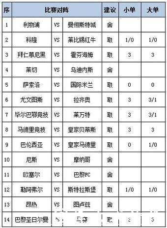 世界杯竞猜平台推荐适合的投注策略