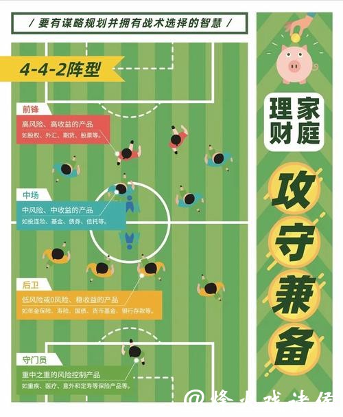 世界杯买球金额分配技巧：合理理财攻略